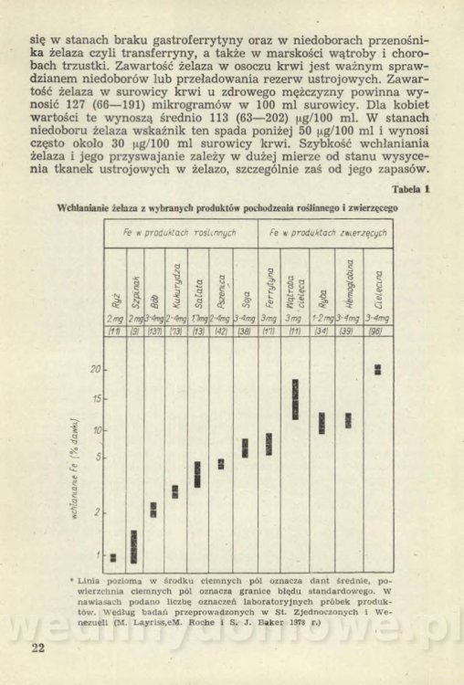 Sposób na anemię czyli żywienie w niedokrwistości_025.jpg