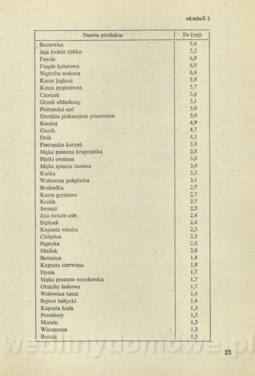 Sposób na anemię czyli żywienie w niedokrwistości_028.jpg