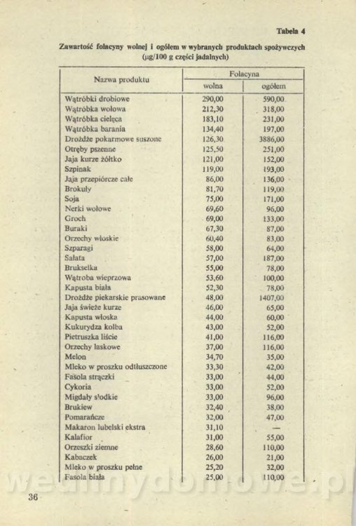 Sposób na anemię czyli żywienie w niedokrwistości_039.jpg