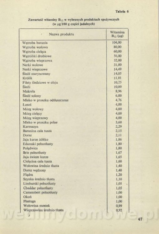 Sposób na anemię czyli żywienie w niedokrwistości_050.jpg