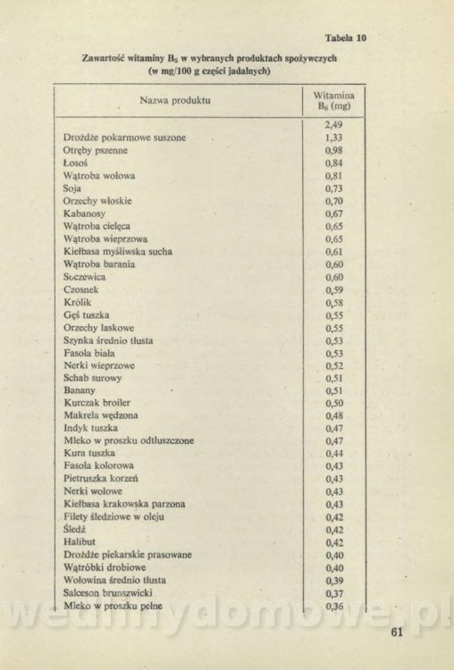 Sposób na anemię czyli żywienie w niedokrwistości_064.jpg