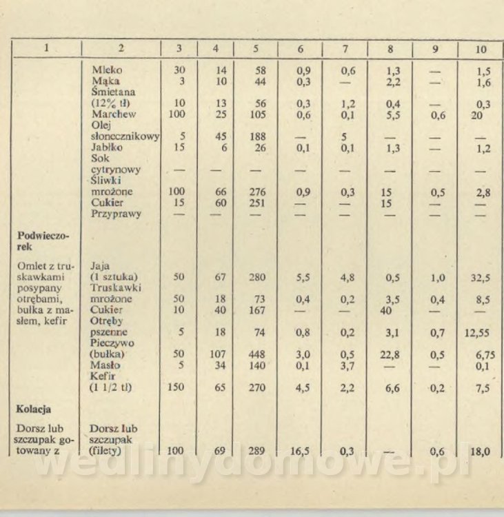 Sposób na anemię czyli żywienie w niedokrwistości_094.jpg