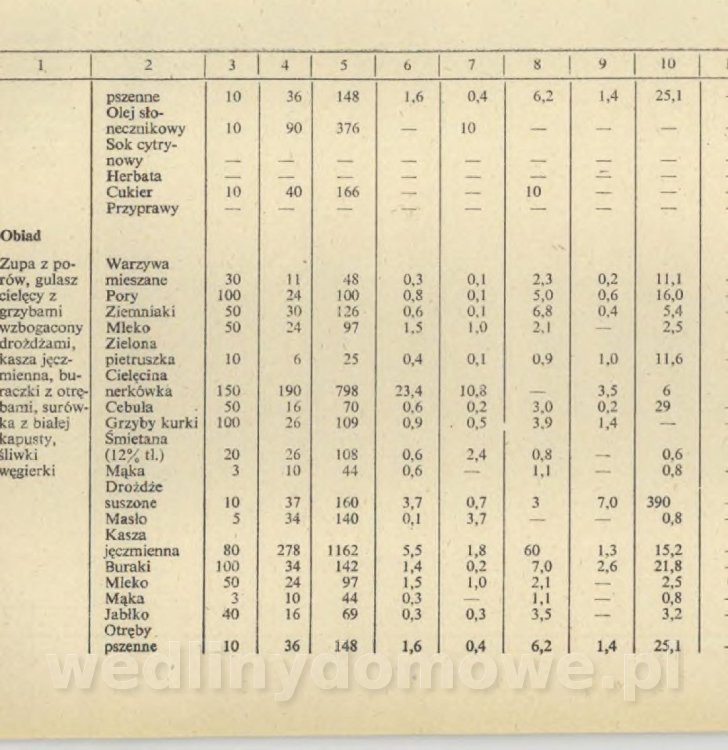 Sposób na anemię czyli żywienie w niedokrwistości_100.jpg