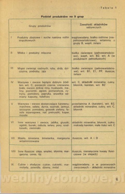 Zawistowska Z. - Surówki i sałatki_007.jpg