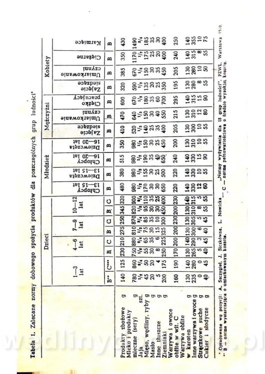 Żywienie w chorobach przewodu pokarmowego_015.jpg