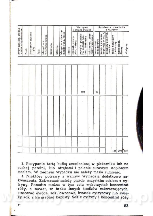 Żywienie w chorobach przewodu pokarmowego_083.jpg