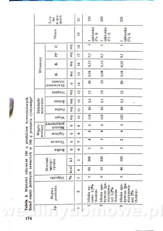Żywienie w chorobach przewodu pokarmowego_174.jpg