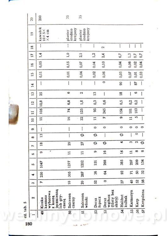 Żywienie w chorobach przewodu pokarmowego_180.jpg