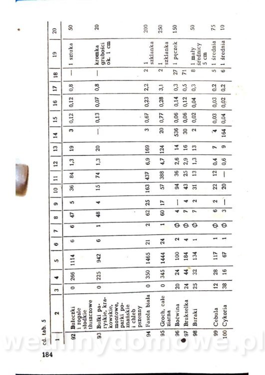 Żywienie w chorobach przewodu pokarmowego_184.jpg