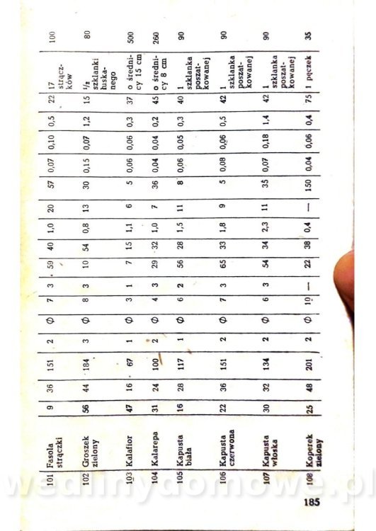 Żywienie w chorobach przewodu pokarmowego_185.jpg