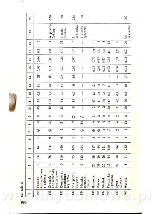 Żywienie w chorobach przewodu pokarmowego_188.jpg
