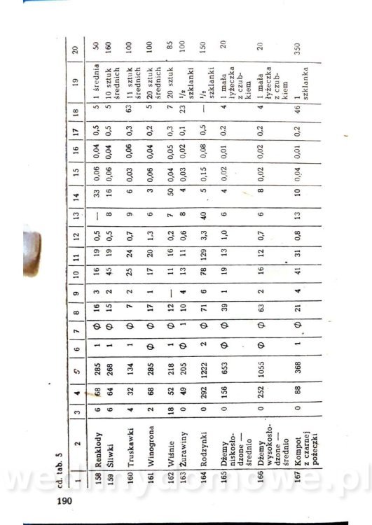 Żywienie w chorobach przewodu pokarmowego_190.jpg