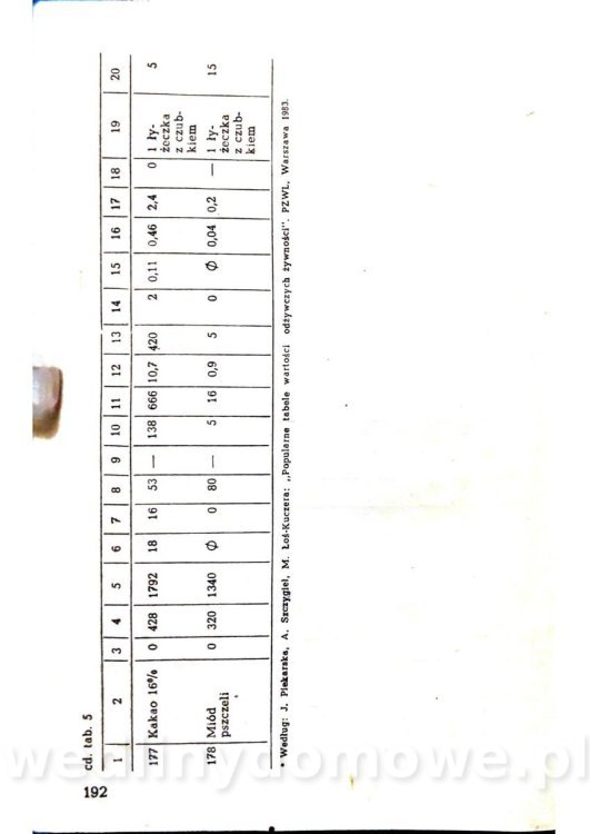 Żywienie w chorobach przewodu pokarmowego_192.jpg