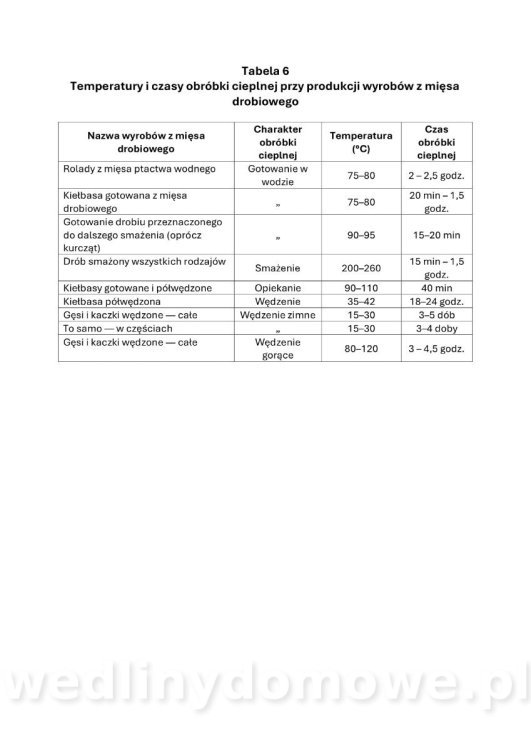 Drobiowe produkty_ tłumaczenie z ros._17.jpg