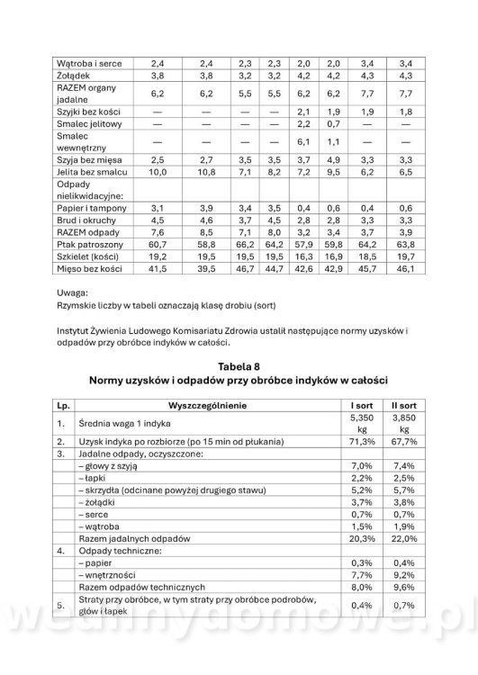Drobiowe produkty_ tłumaczenie z ros._19.jpg